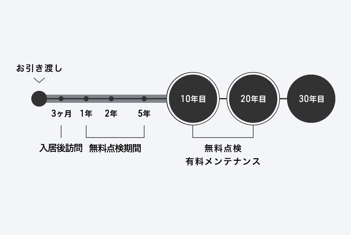 住宅瑕疵担保責任保険の対象範囲