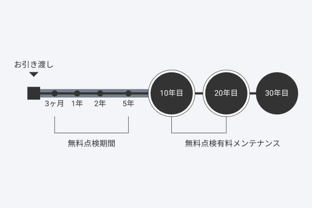 住宅瑕疵担保責任保険の対象範囲